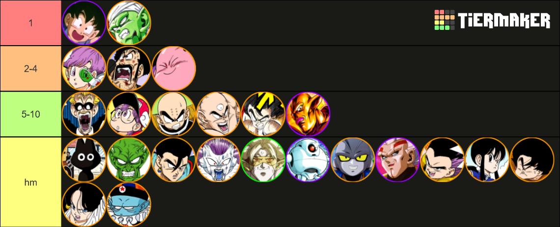 All Dragon Ball Characters Tier List (Community Rankings) - TierMaker