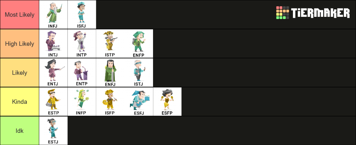 MBTI ranking Tier List (Community Rankings) - TierMaker
