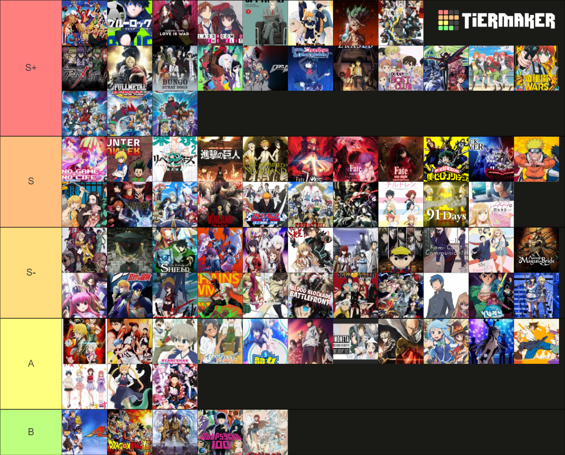 Anime Tier List (Community Rankings) - TierMaker