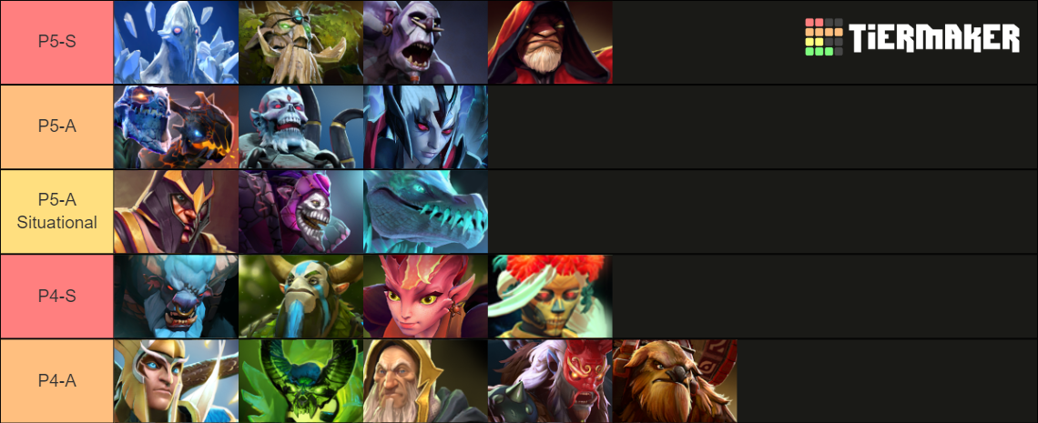 dota 2 heroes comparison