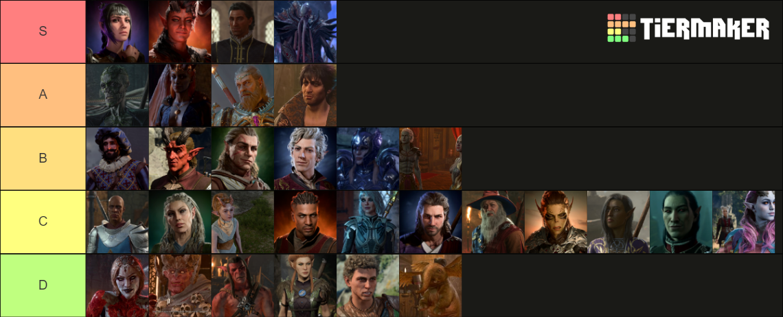 Baldurs Gate Date Sim Tier List (Community Rankings) - TierMaker