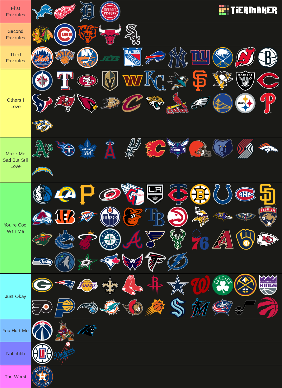 American Sports Teams Tier List (Community Rankings) - TierMaker