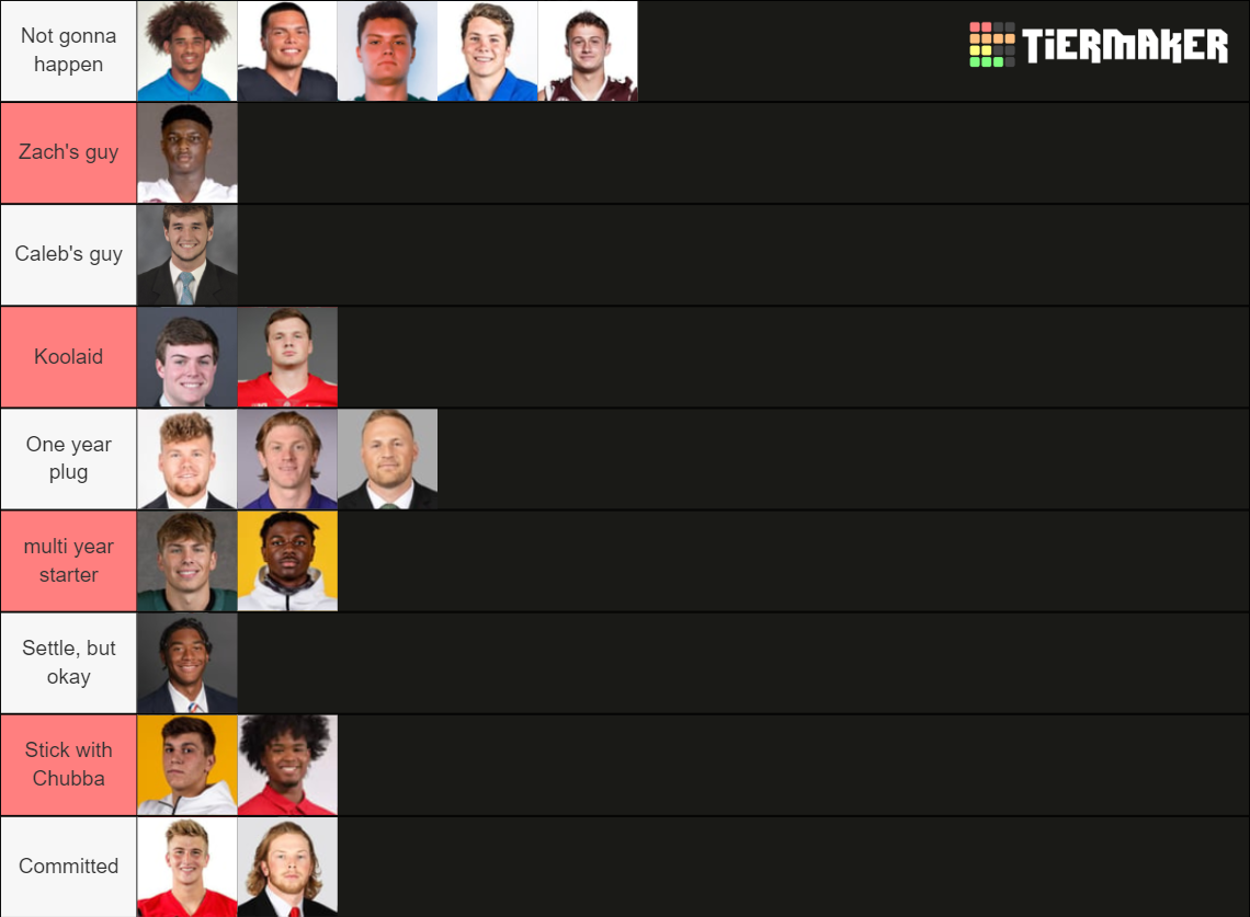Nebraska QBs Tier List Rankings) TierMaker