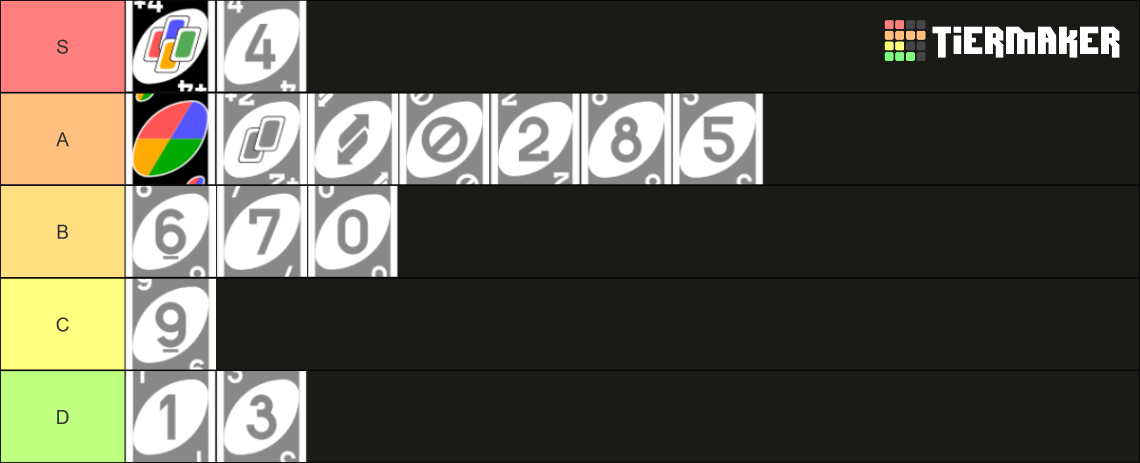 UNO Cards Tier List (Community Rankings) - TierMaker