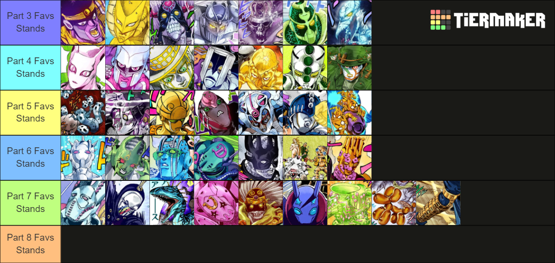 All JJBA Stands (Parts 1-8 + Misc.) Tier List (Community Rankings ...