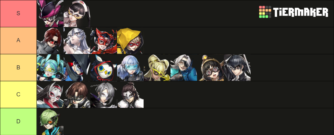 Persona 5: The Phantom X - Character (Version 4.3) Tier List (Community