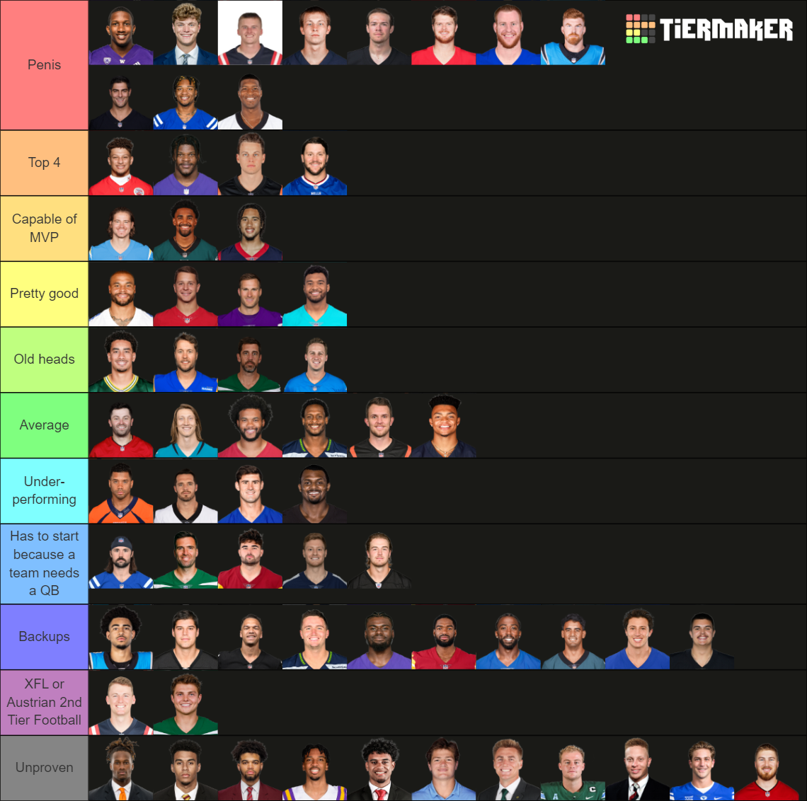 20242025 NFL QBs Ranking List Tier List Rankings) TierMaker