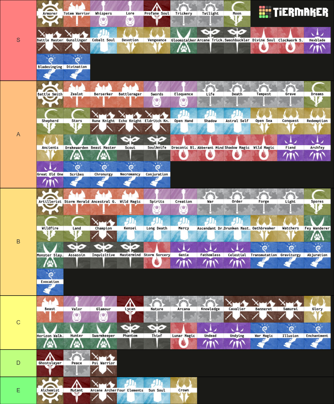 DnD 5e Subclasses CR Tier List Community Rankings TierMaker   Dnd 5e Subclasses Cr 1212924 1697827805 