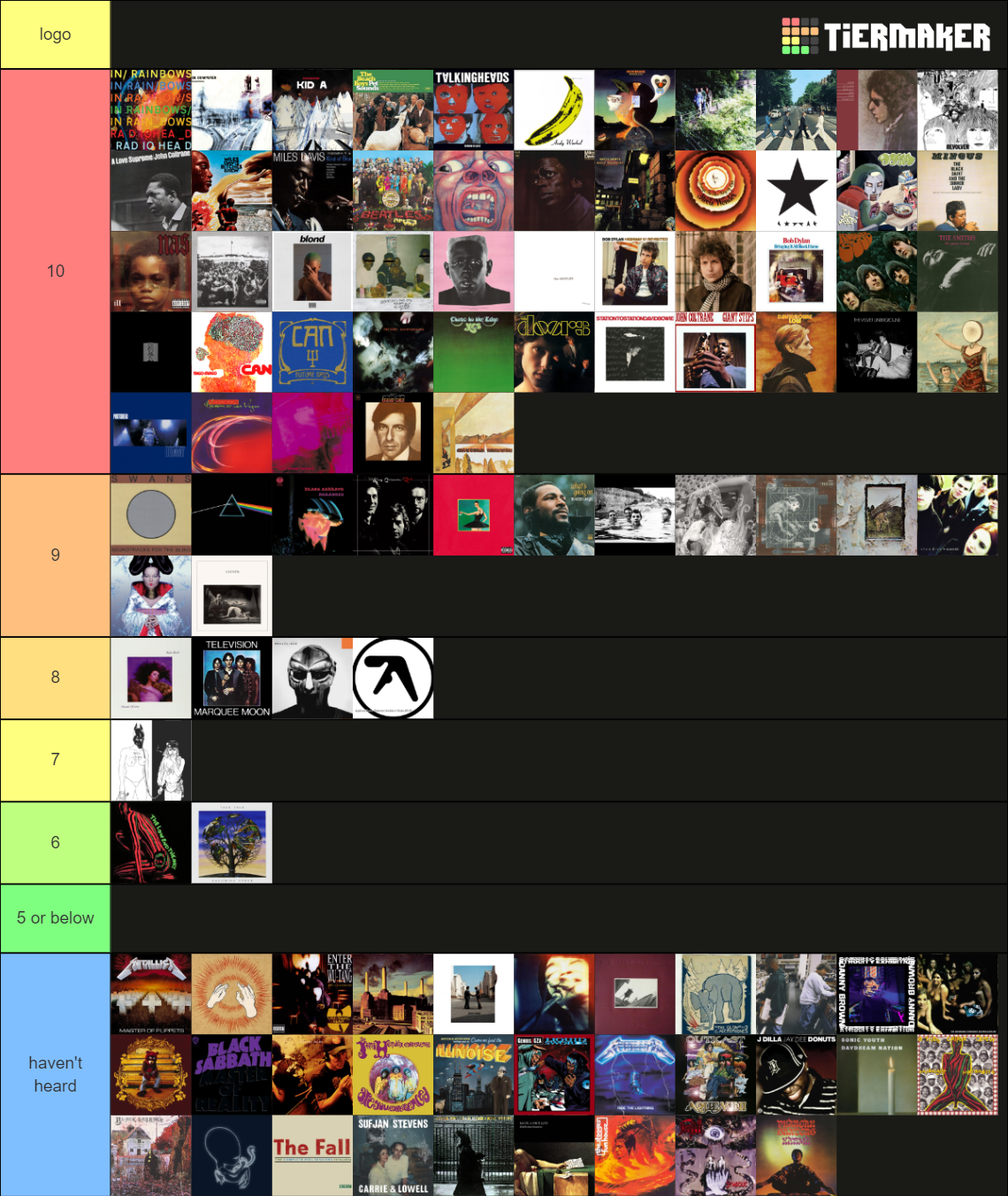 rateyourmusic/rym top 100 albums (updated august 30th 2022) Tier List