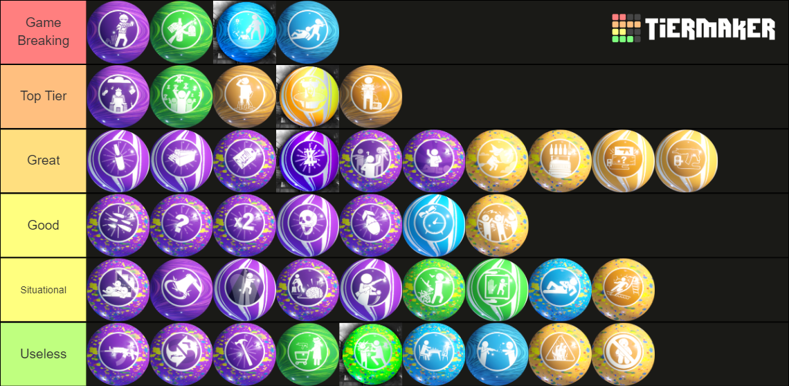 Call Of Duty Black Ops 3 Zombies Mega Gobblegum Tier List (Community ...