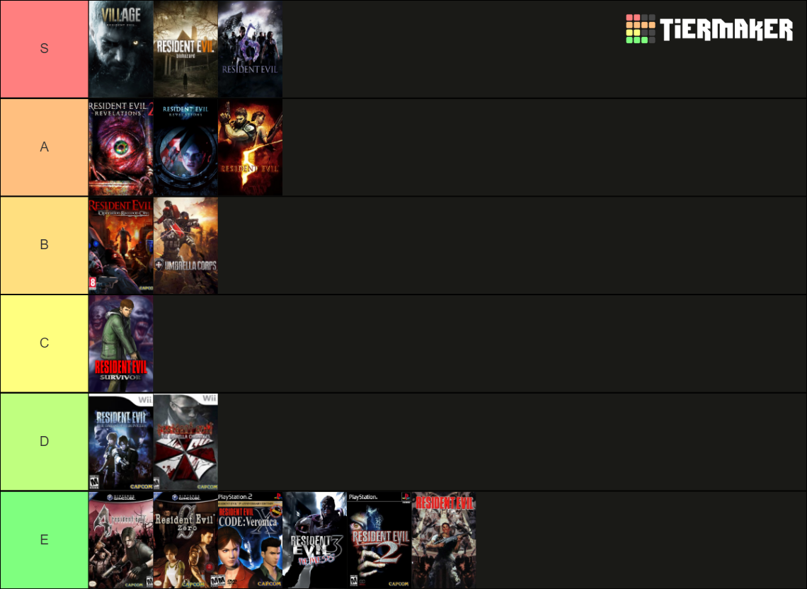 Resident Evil Games (Mainline) Tier List (Community Rankings) - TierMaker