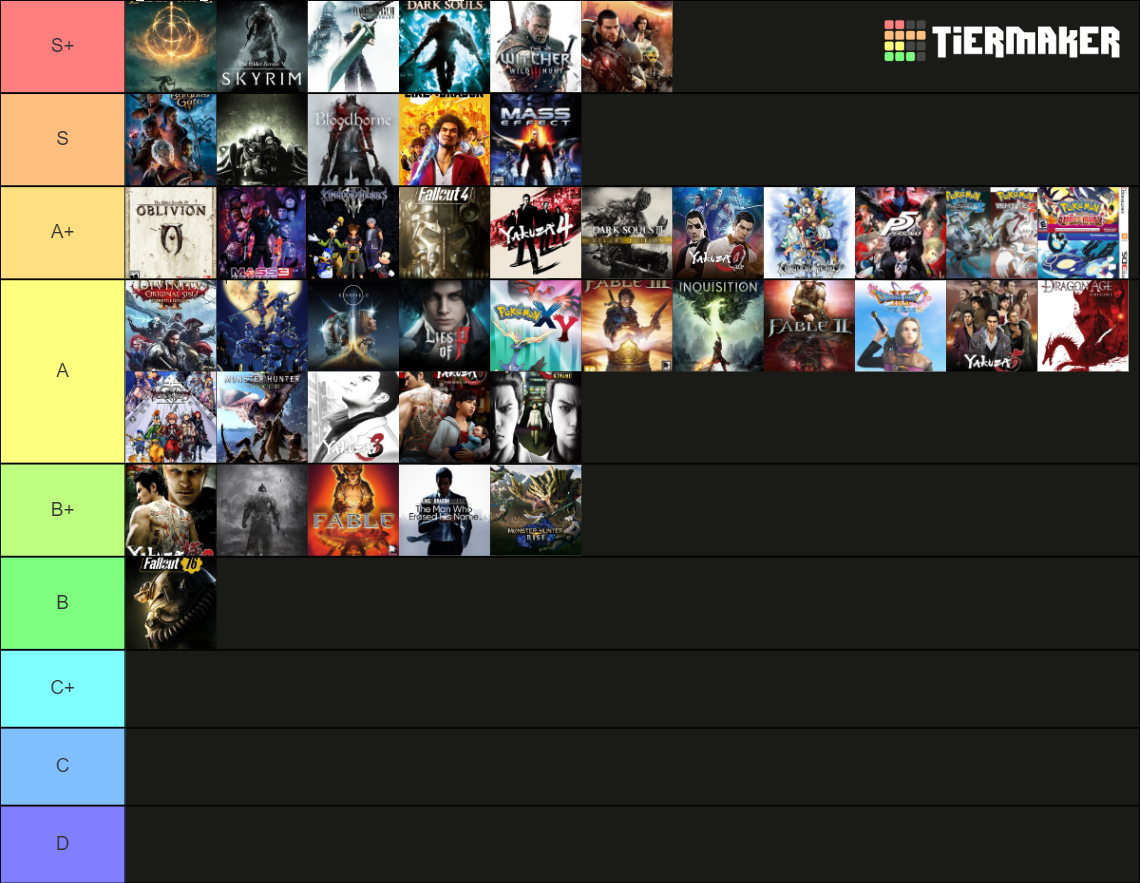 All-Time RPGs and Souls Likes Tier List (Community Rankings) - TierMaker