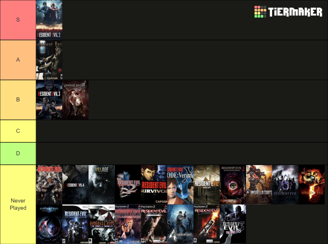 Resident Evil Series (Canon Game’s) Tier List (Community Rankings ...