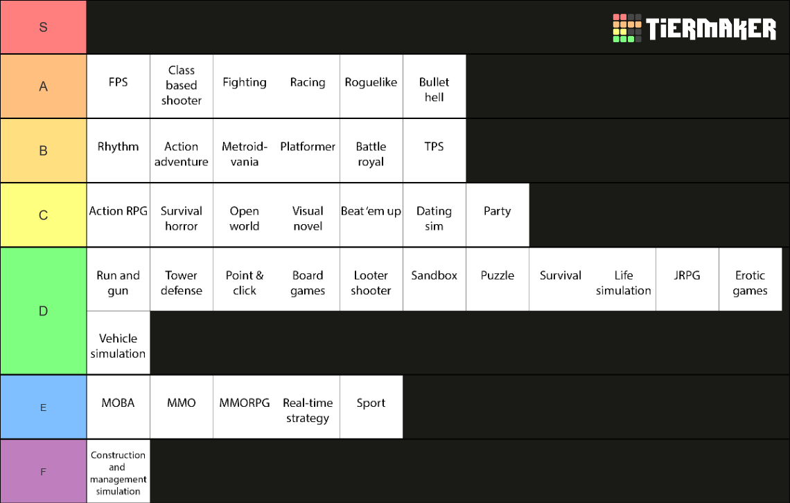 Video game genres Tier List Rankings) TierMaker