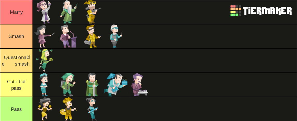 MBTI (16Personalities) Tier List (Community Rankings) - TierMaker