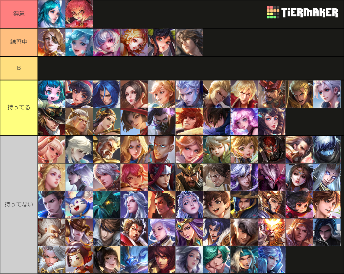 Honor of Kings - Latest Version ( HOK ) Tier List (Community Rankings ...