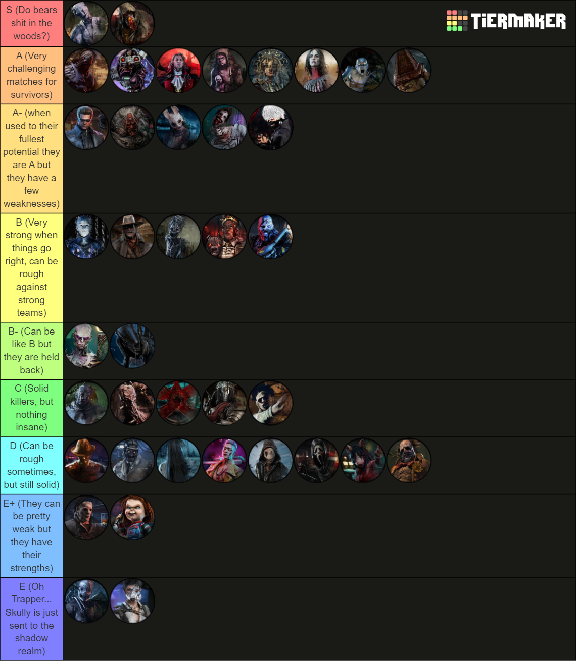 DBD Killers [8.6.0] Tier List (Community Rankings) - TierMaker