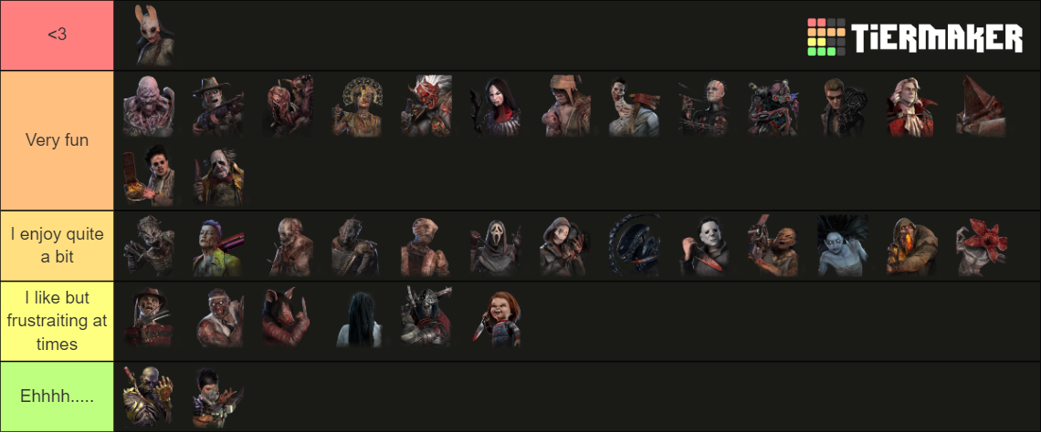 Dead by Daylight Killers (sometimes updated) Tier List (Community ...