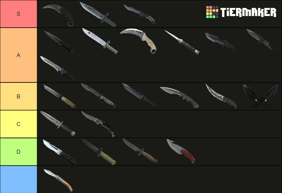 CSGO/CS2 Knife w/ Event+Default+Leaked Tier List (Community Rankings ...