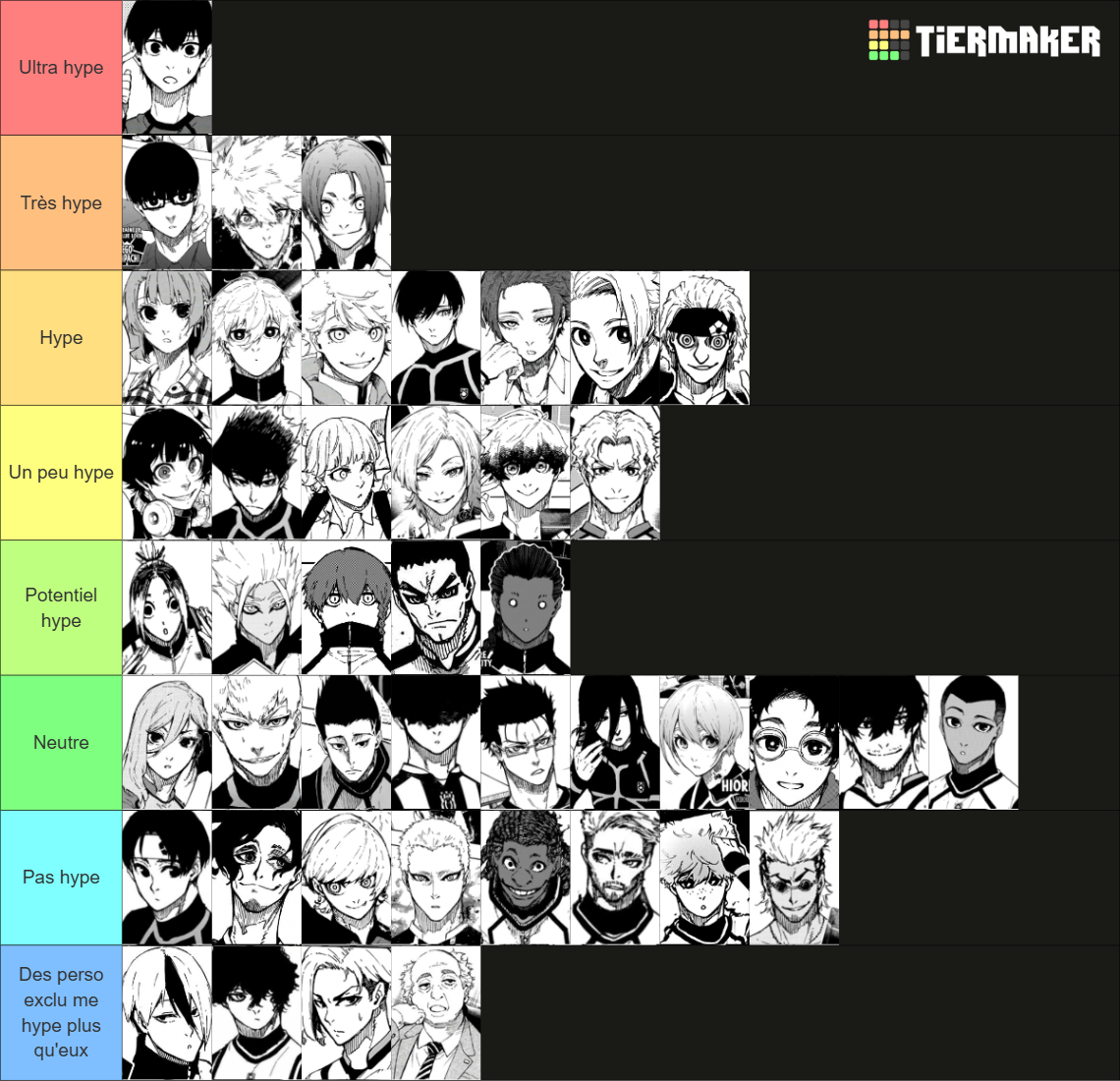 Blue Lock Characters (Chapter 314) Tier List (Community Rankings ...