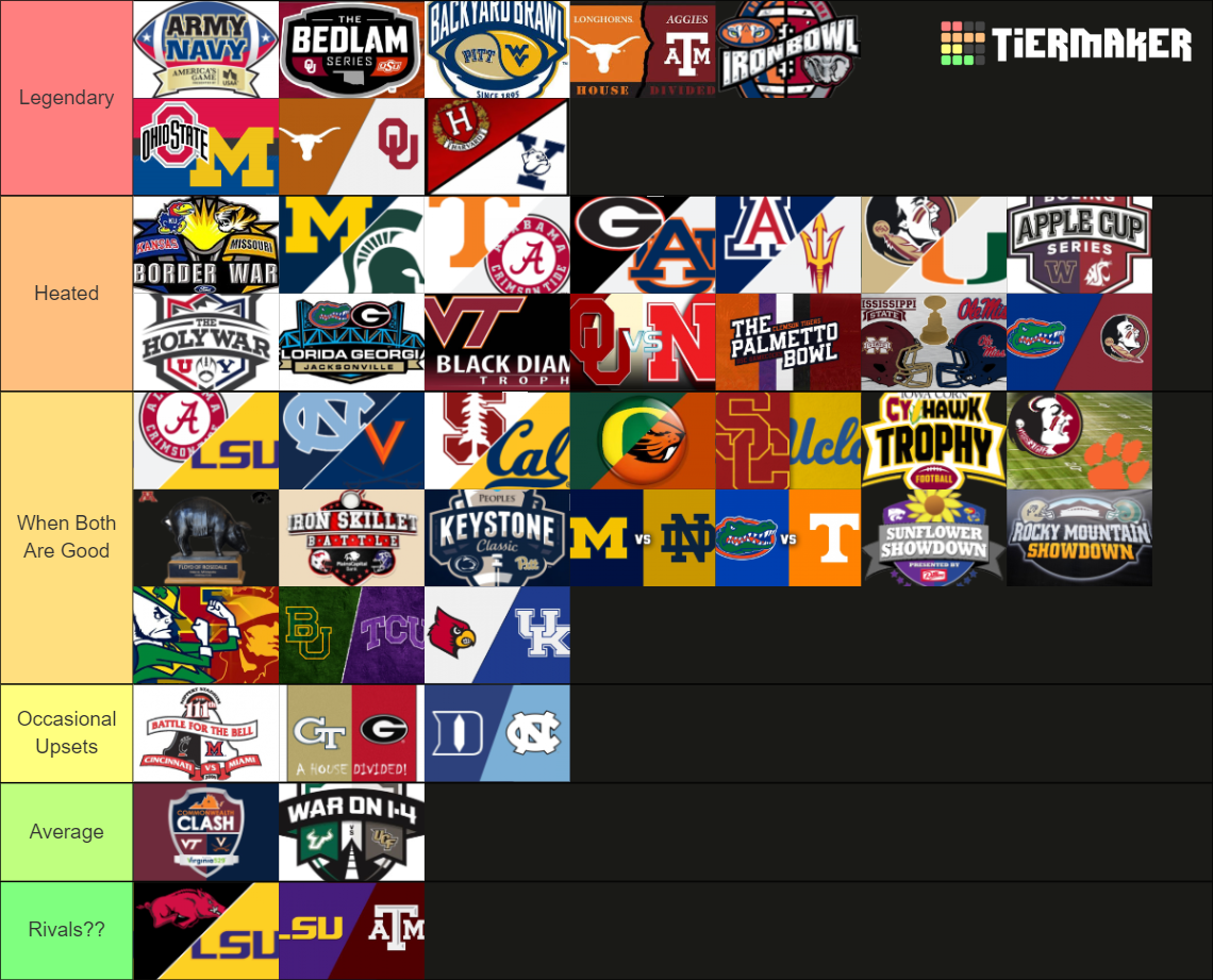 Best College Football Rivalries Tier List (Community Rankings) - TierMaker