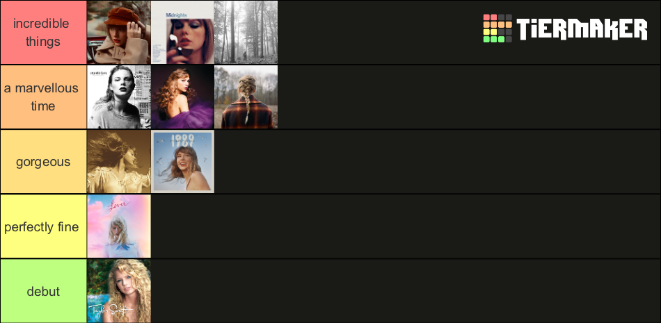 Taylor Swift Albums 1989 Taylor s Version Updated Tier List taylor-swift-album-ranking-template-image-to-u