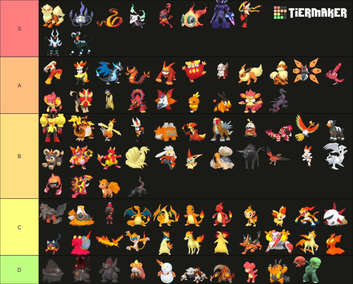 All Fire Type Pokemon (Gen 1-9) Tier List (Community Rankings) - TierMaker