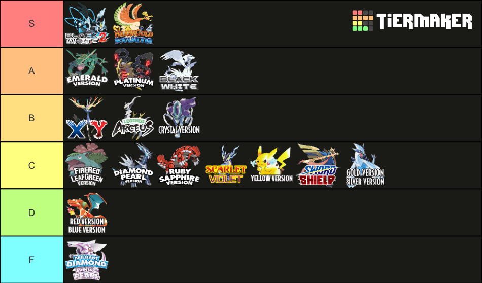 Pokemon Main Line Games (Gen 1-9, 2023) Tier List (Community Rankings ...