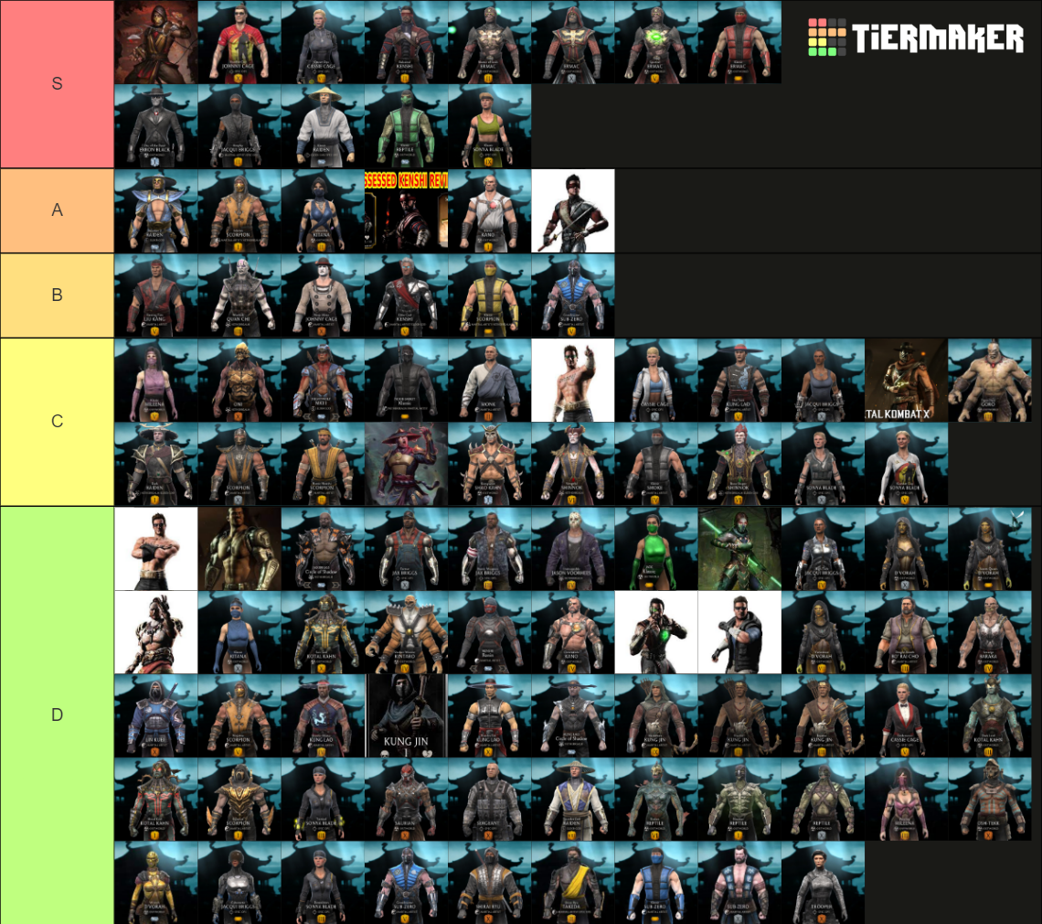 MK Mobile characters Ranked Tier List (Community Rankings) - TierMaker