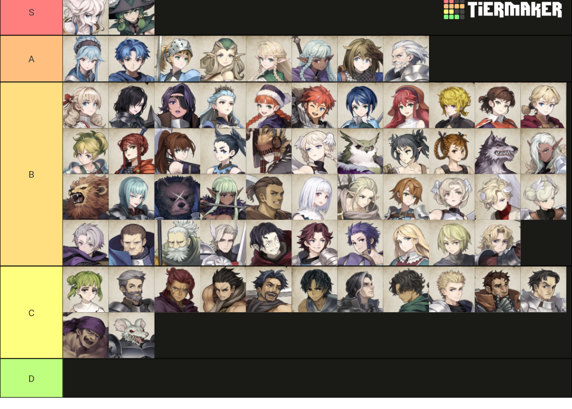 Unicorn Overlord Characters Tier List Rankings) TierMaker