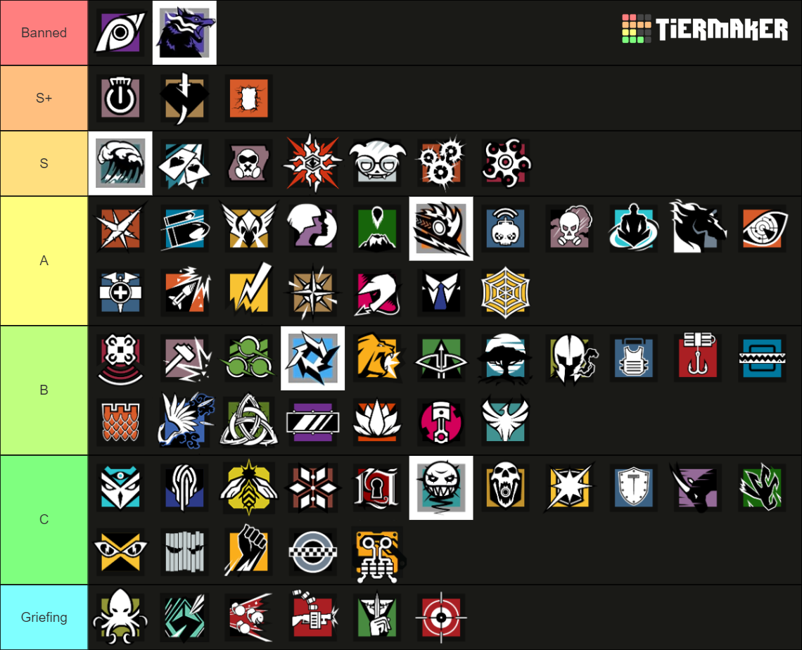 Rainbow six siege operators 2024 Tier List (Community Rankings) - TierMaker