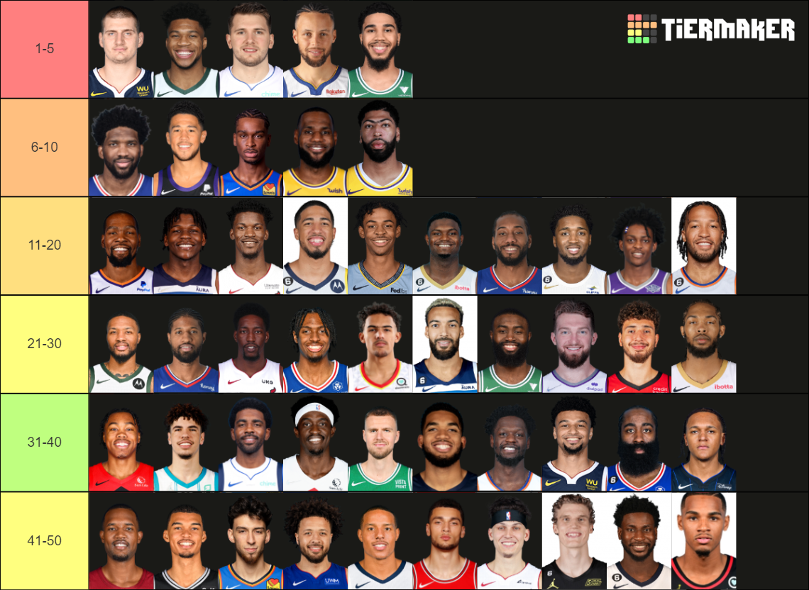 Top 25 NBA Player Rankings Tier List Rankings) TierMaker