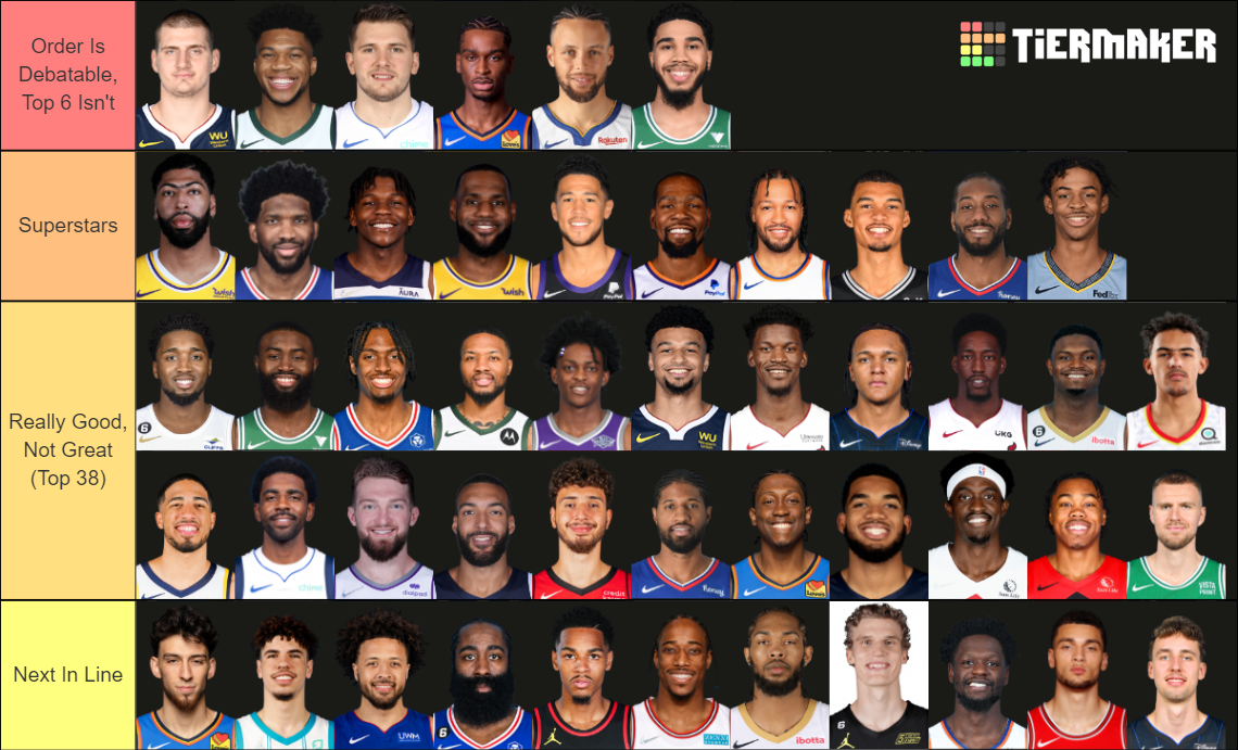 Top 25 NBA Player Rankings Tier List (Community Rankings) - TierMaker