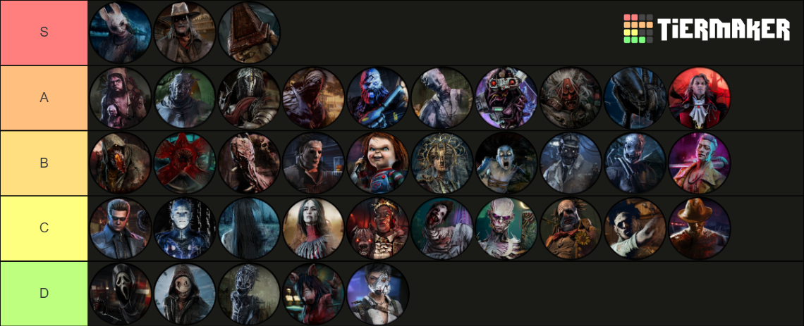 DBD Killers [8.4.0] Tier List (Community Rankings) - TierMaker