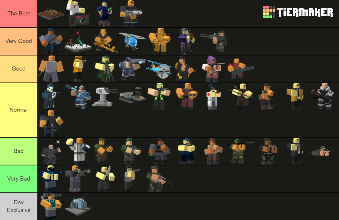 TDS 2024 Tier List Rankings) TierMaker