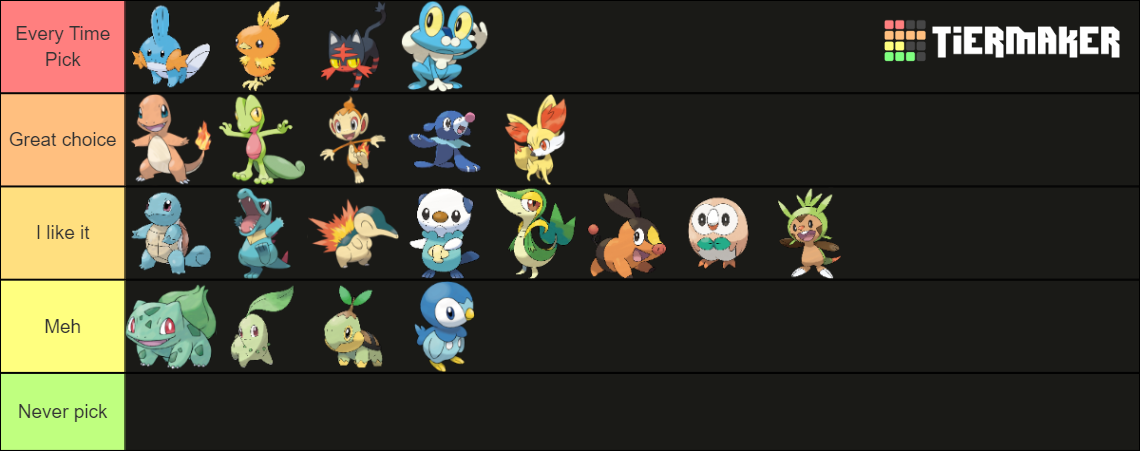 Pokémon Starter Viability Tier List (Community Rankings) - TierMaker