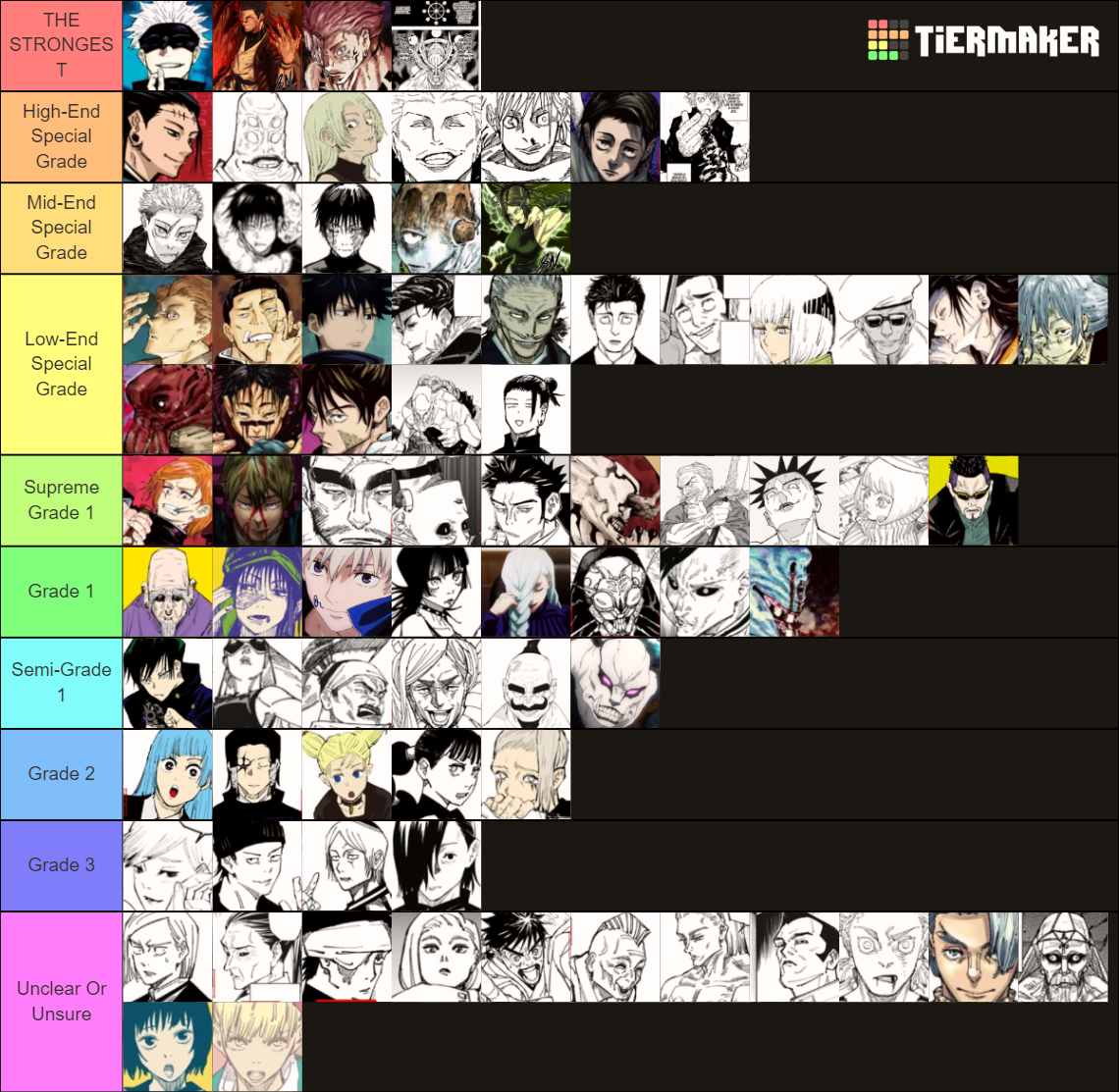 Jujutsu Kaisen Power Levels/Scale Rankings! Tier List (Community ...