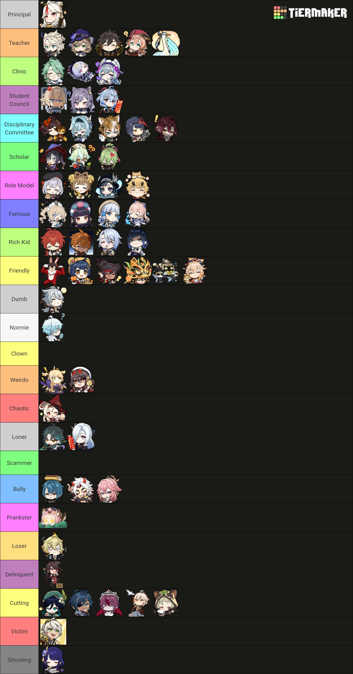 Genshin Chibi Tier List (Community Rankings) - TierMaker