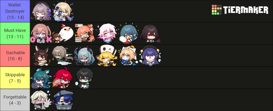 Honkai Star Rail Chibi Tier List (Community Rankings) - TierMaker
