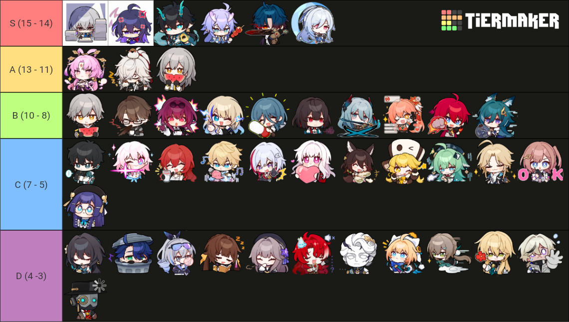 Honkai Star Rail Chibi Tier List (Community Rankings) - TierMaker
