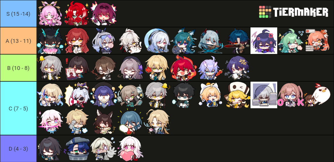 Honkai Star Rail Chibi Tier List (Community Rankings) - TierMaker