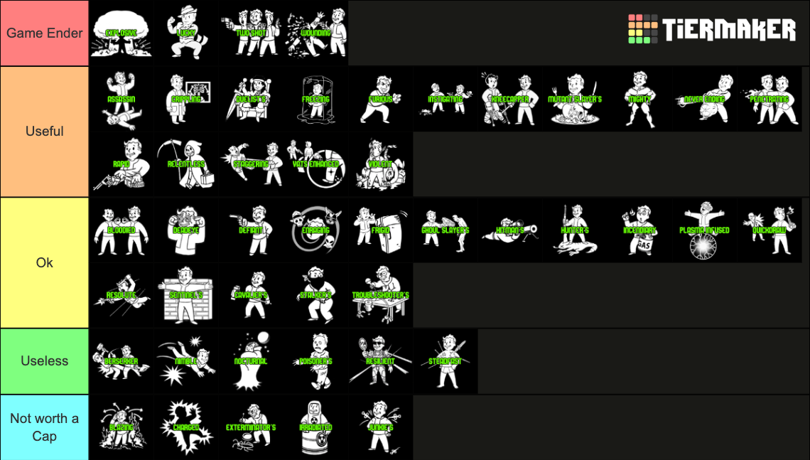 Fallout 4 Legendary Weapon Effects Tier List Rankings