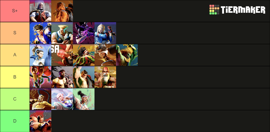 Street Fighter 6 All Characters | SF6 Official Roster Tier List ...