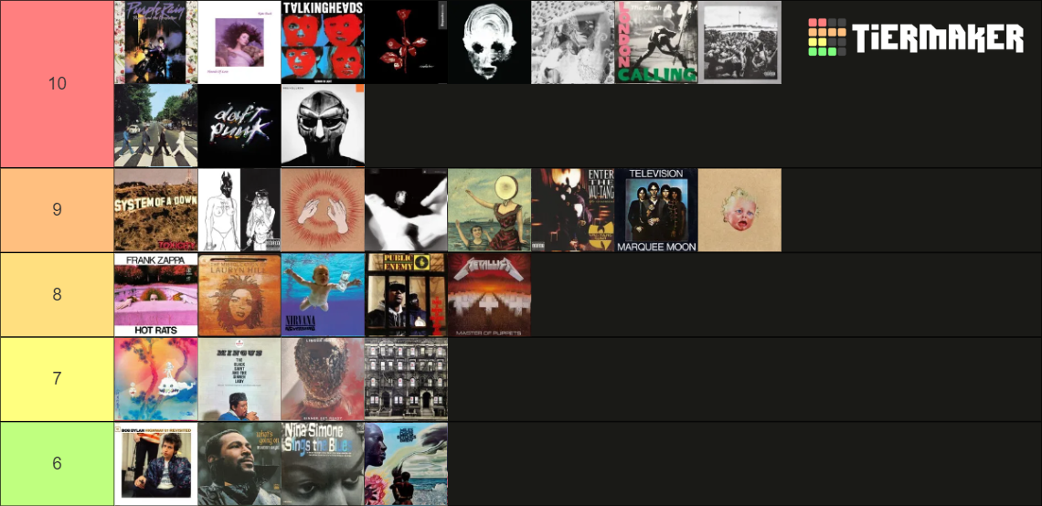 All Fantano's *actual* 10/10 Albums Ranked Tier List