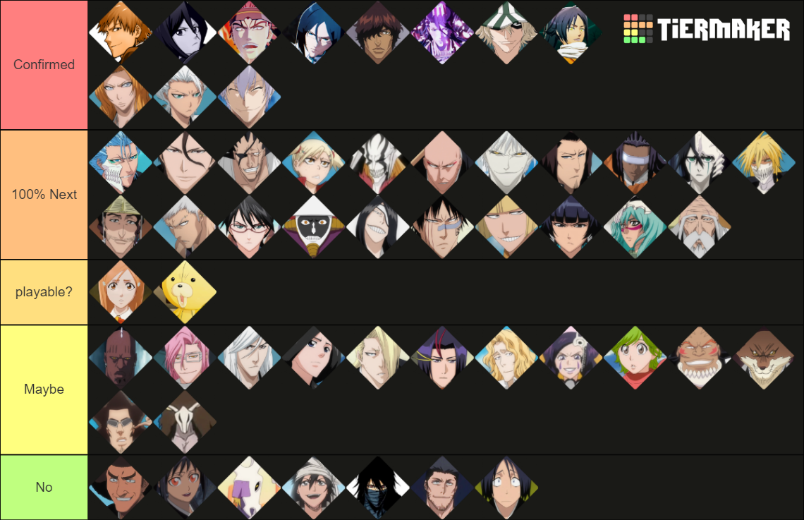 Roster Ranking Bleach FighterZ Build the Roster Tier List (Community Rankings) - TierMaker