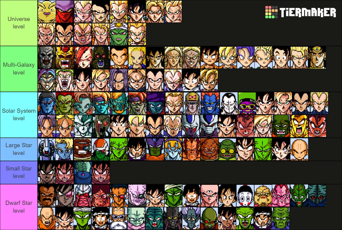 Dragon Ball Sparking Zero Everyone is here! Tier List