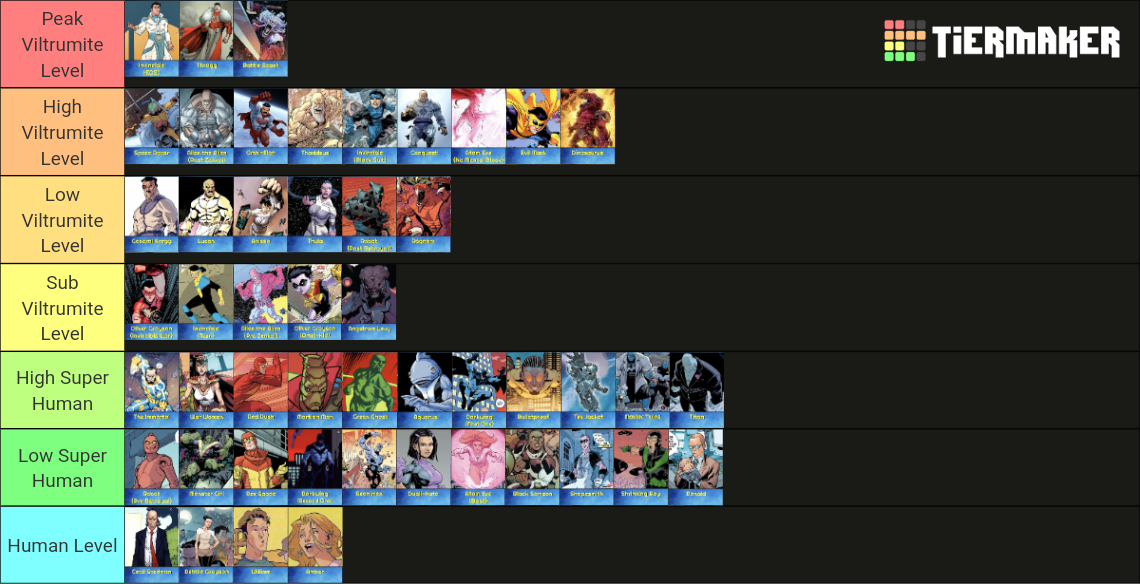 Invincible Power Ranking (SPOILERS) Invincible Comic Power Ranking Tier List (Community Rankings ...