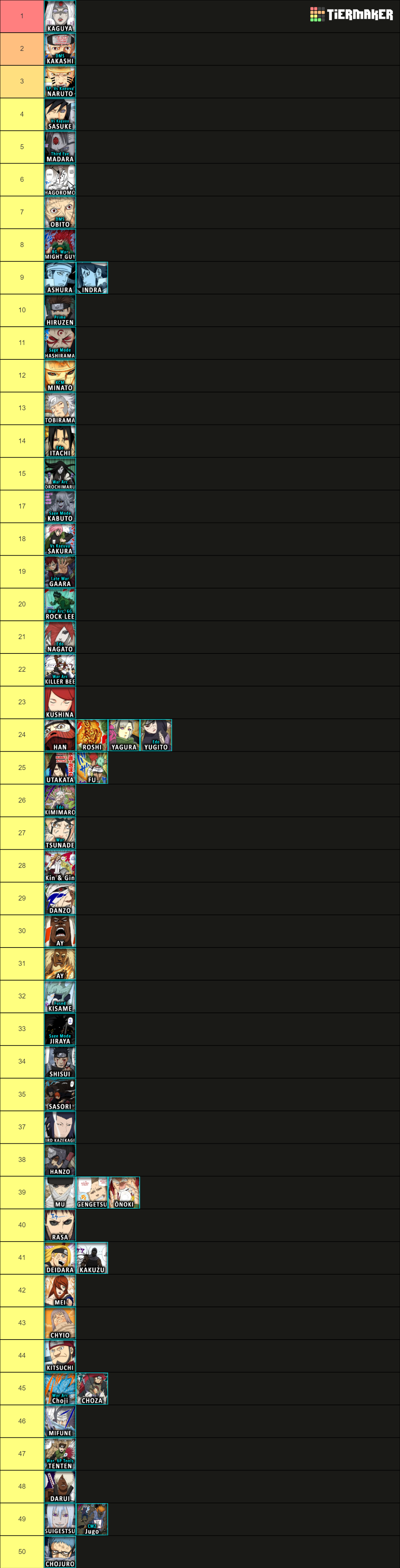 Naruto Swagkage Tierlist Template 2.0 Tier List Rankings) TierMaker