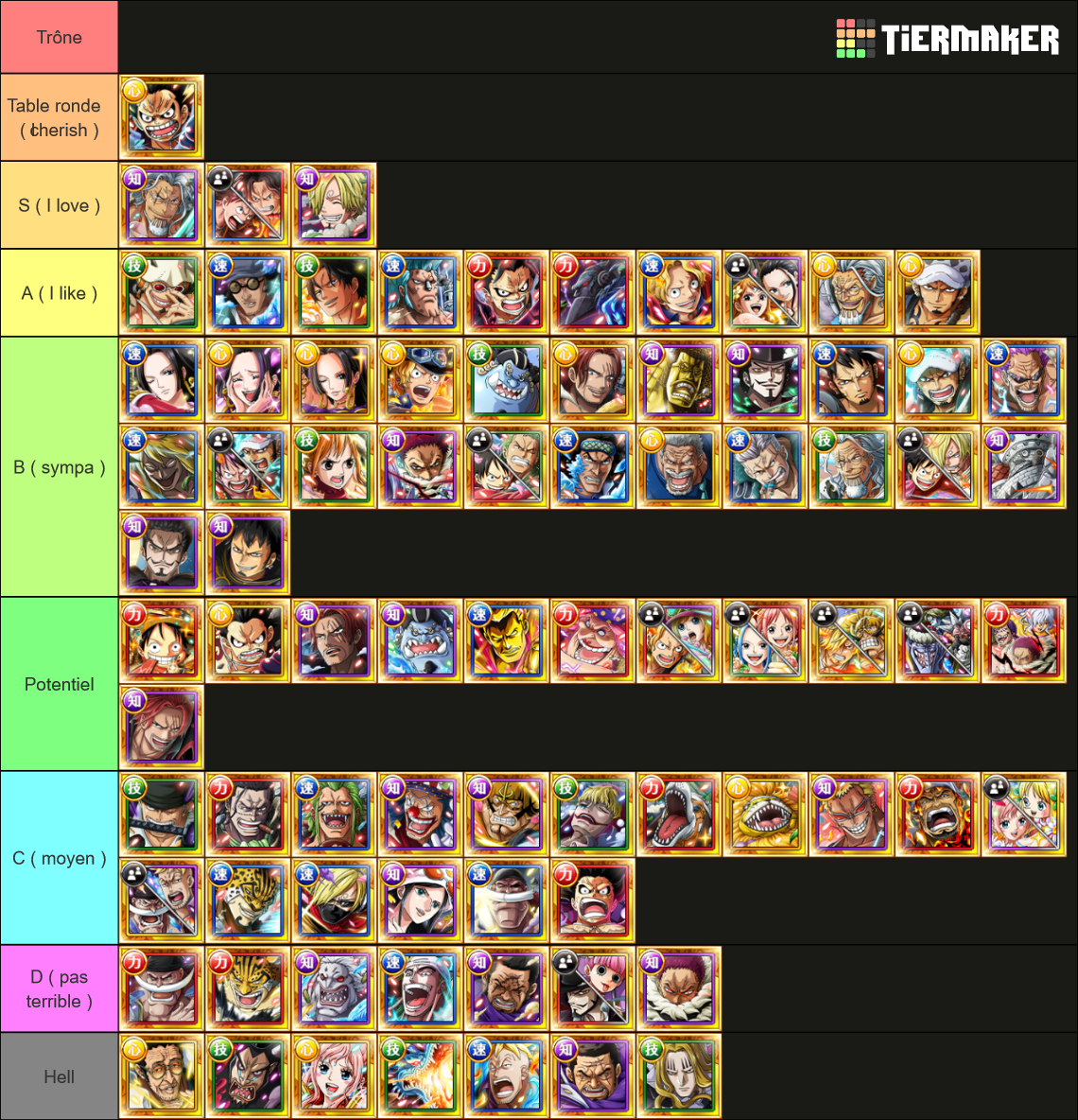 OPTC Legend (June 2023) Tier List Rankings) TierMaker