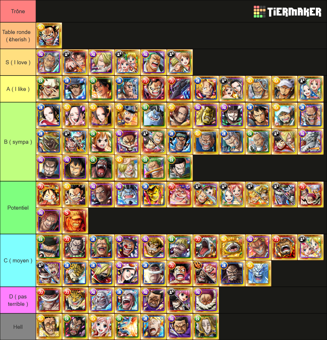 OPTC Legend (June 2023) Tier List Rankings) TierMaker